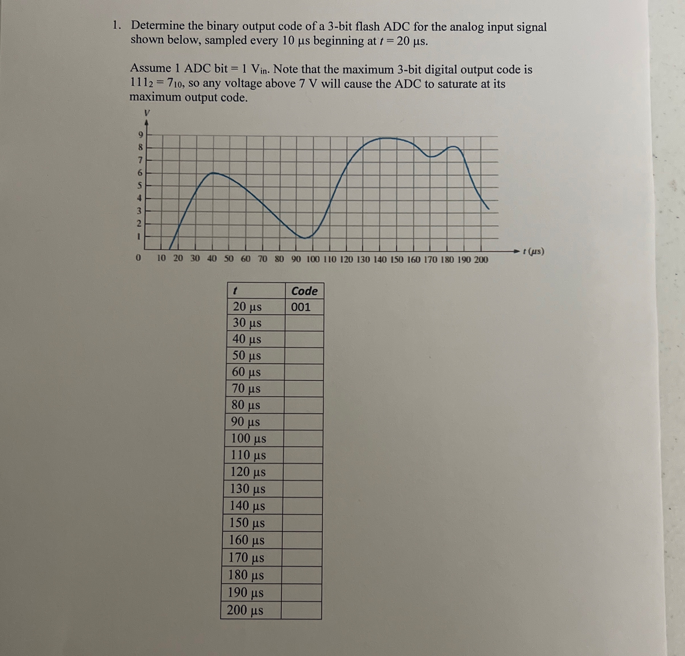 Determine the binary output code of a 3 - bit