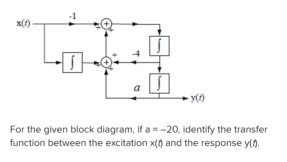 For the given block diagram, if a = - 2 0 ,