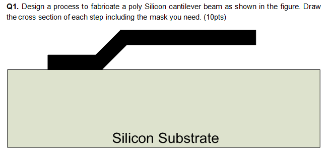 Q 1 . Design a process to fabricate a poly