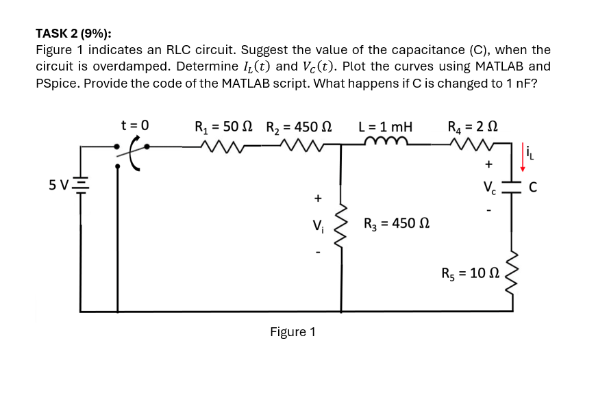 TASK 2 ( 9 \ % ) : Figure 1 indicates an RLC