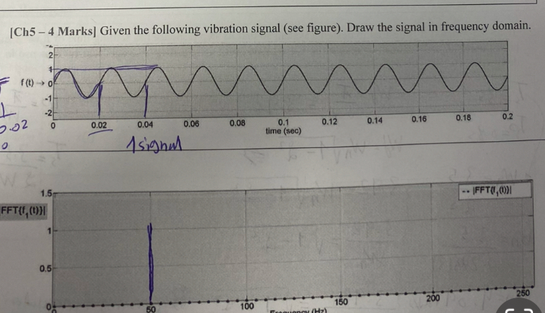 [ Ch 5 - 4 Marks ] Given the following vibration