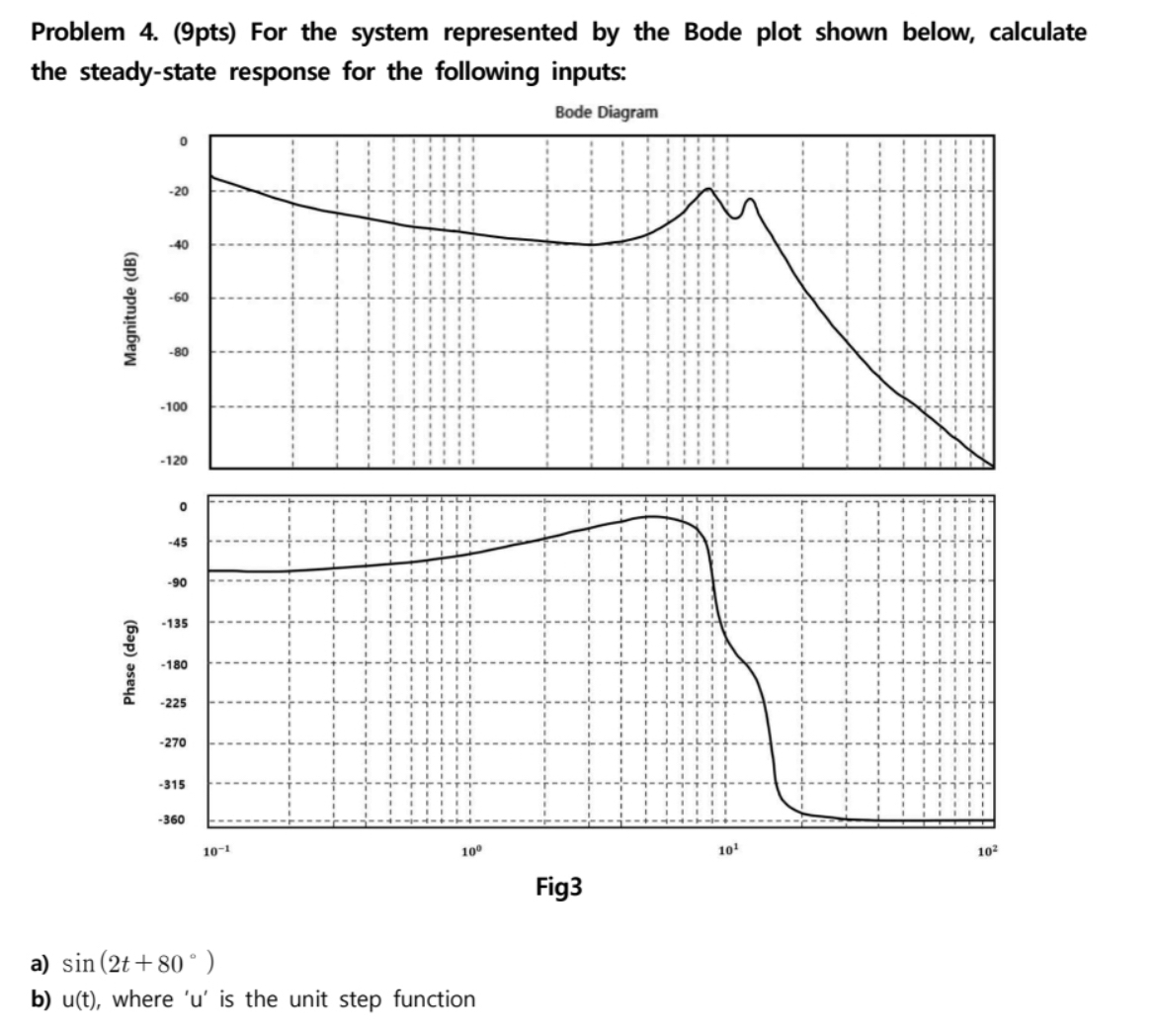Problem 4 . ( 9 pts ) For the system represented