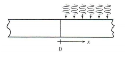 A semi - infinite Si semiconductor doped with Nd