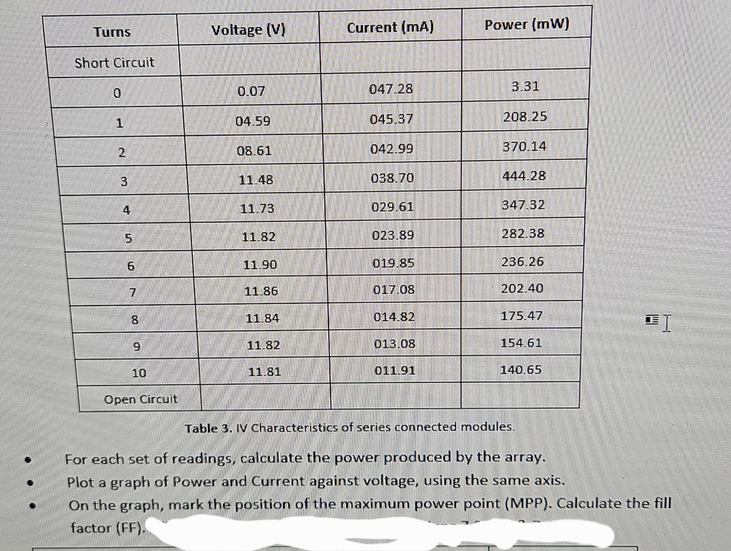 \ table [ [ Turns , Voltage ( V ) , Current ( mA