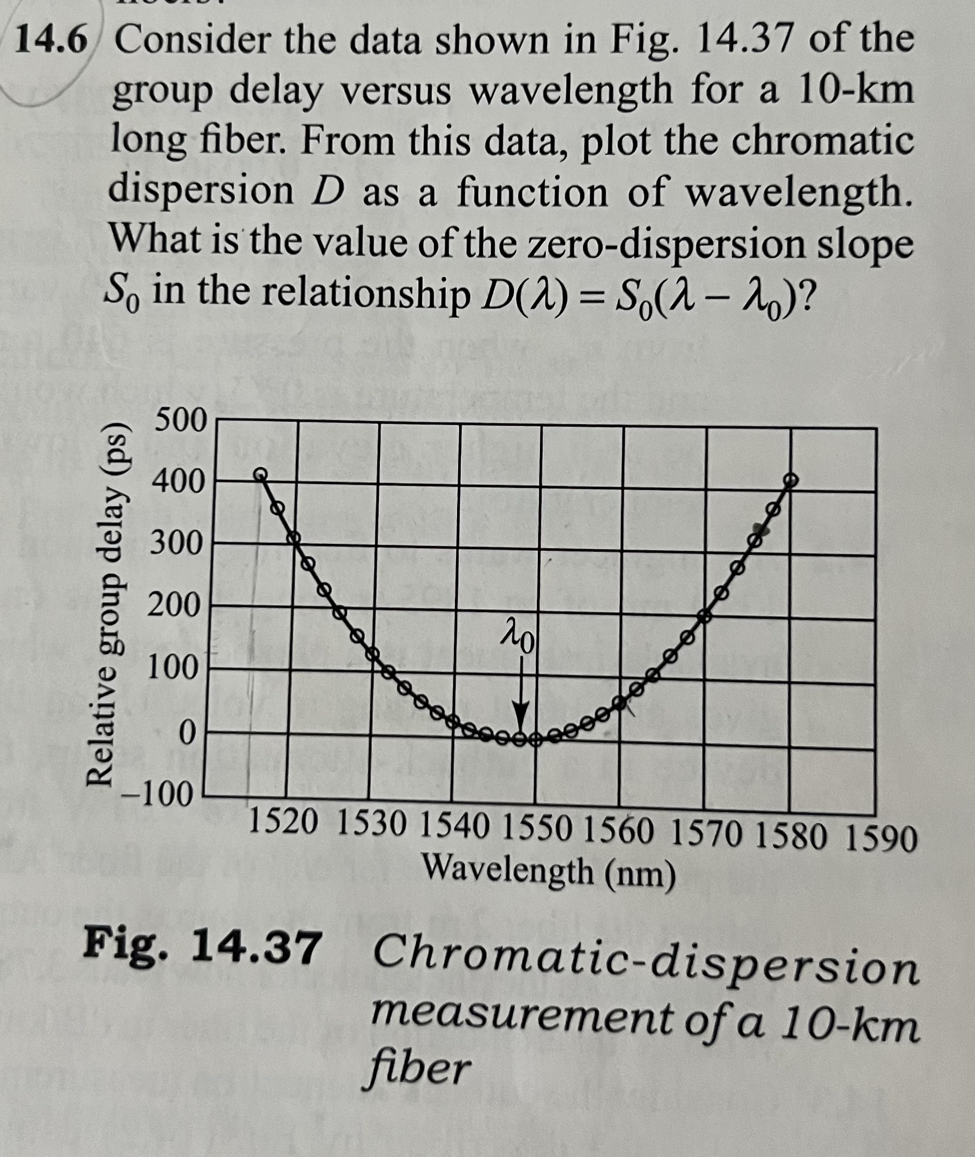 1 4 . 6 Consider the data shown in Fig. 1 4 . 3 7