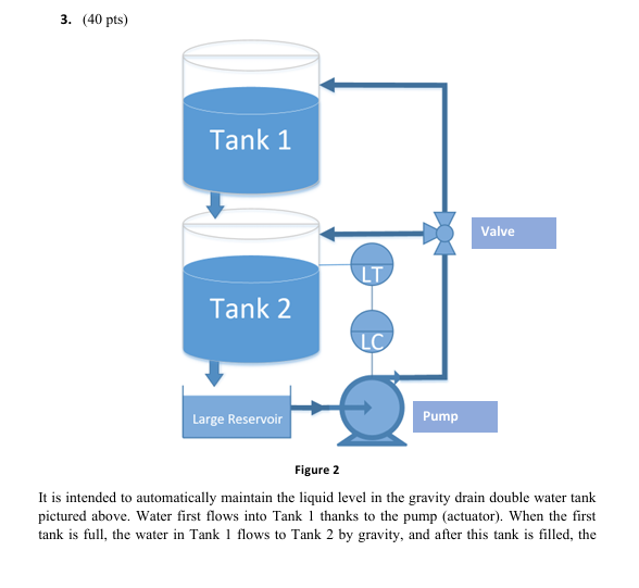3 . ( 4 0 pts ) Figure 2 It is intended to