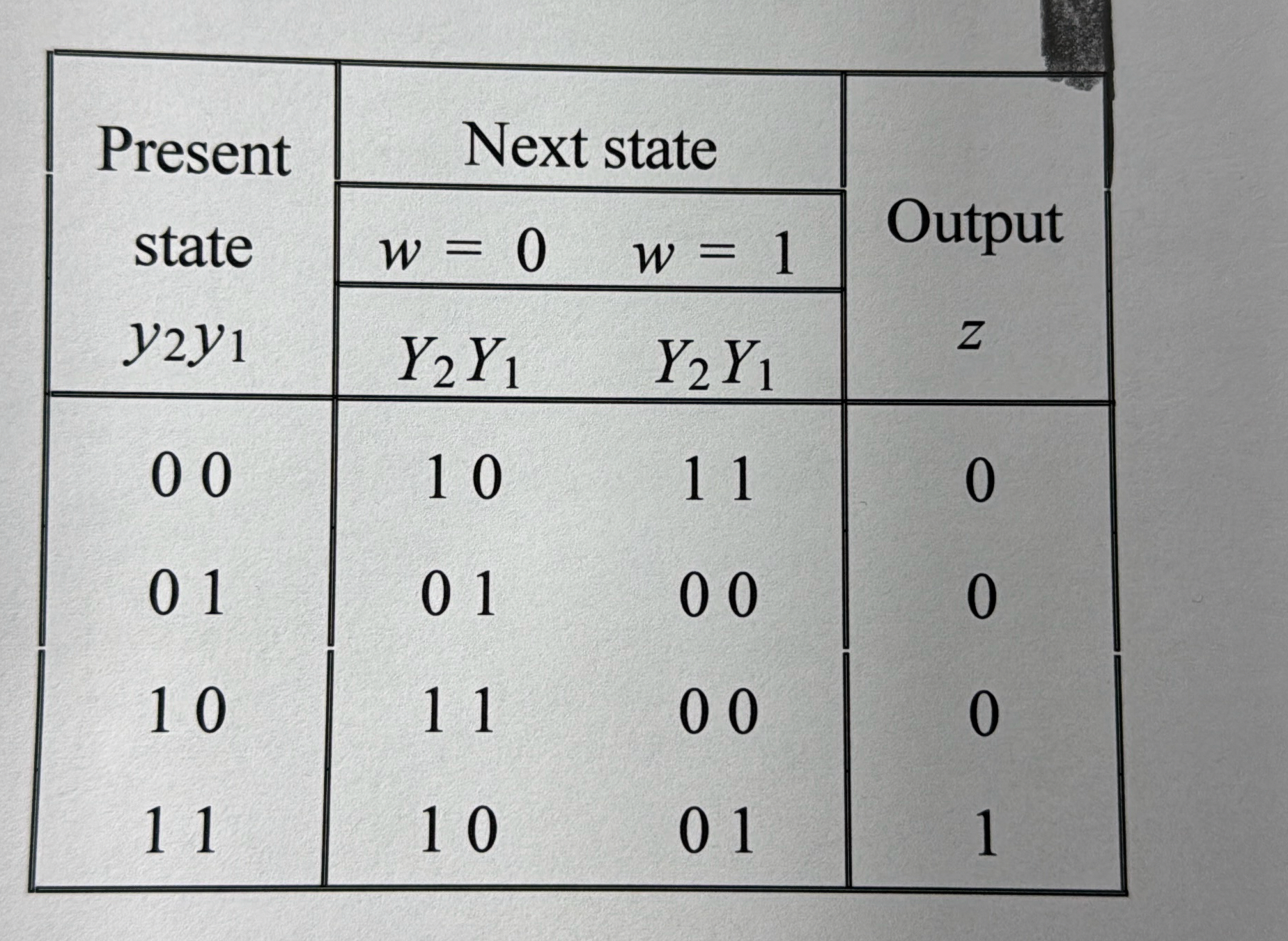 Design a circuit to implement the given FSM using