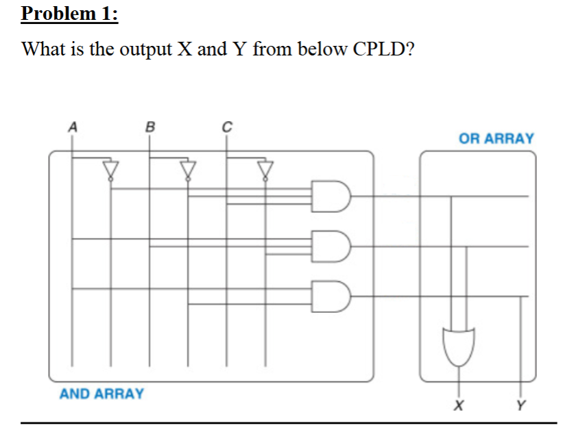 Problem 1 : What is the output X and Y from below