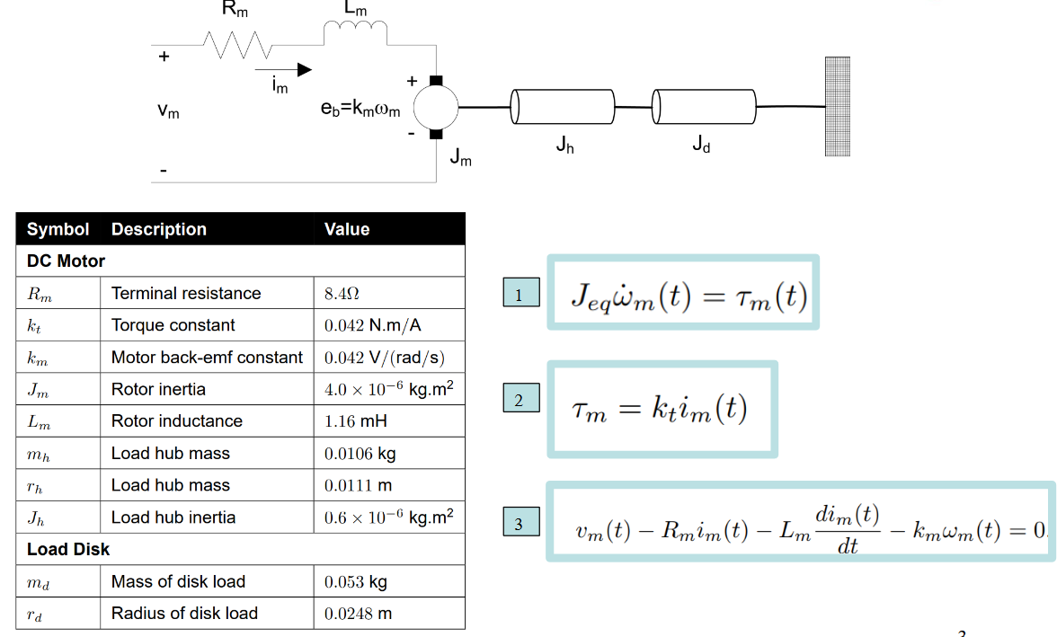 There is this system split into three sybsystems.