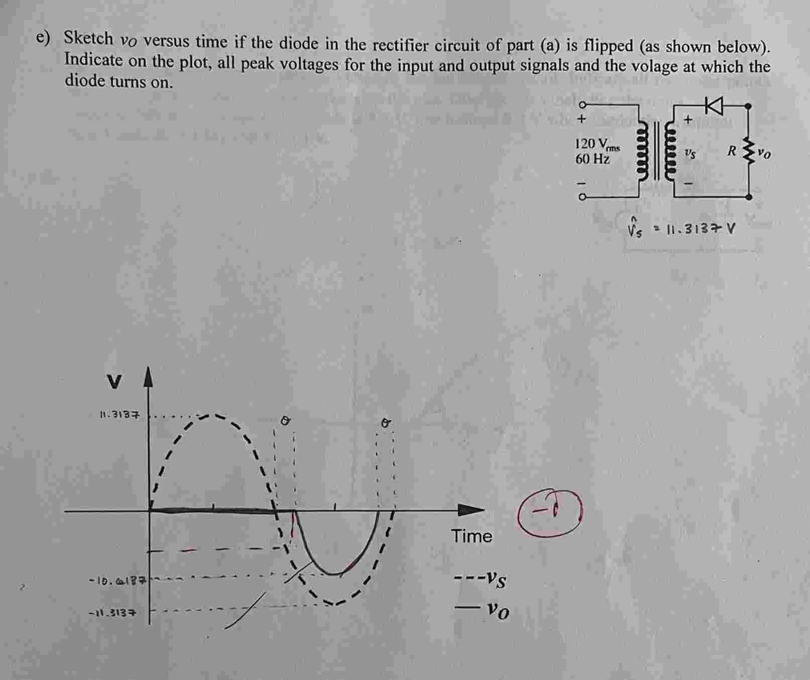 e ) Sketch vo versus time if the diode in the