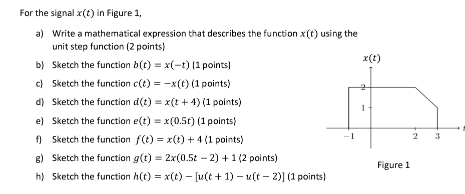 For the signal x ( t ) in Figure 1 , a ) Write a