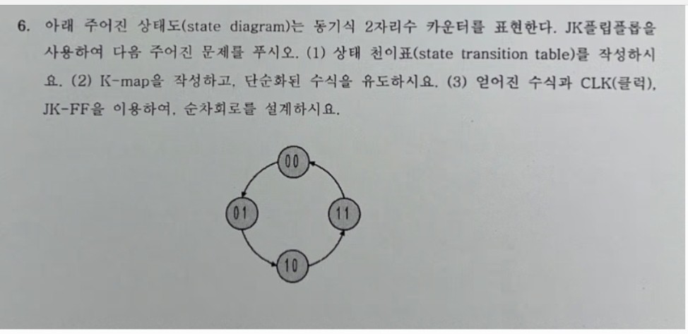 . 6 . ( state diagram ) 2 . JK . ( 1 ) ( state