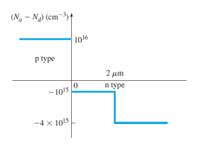 How can I get built in potential barrier?