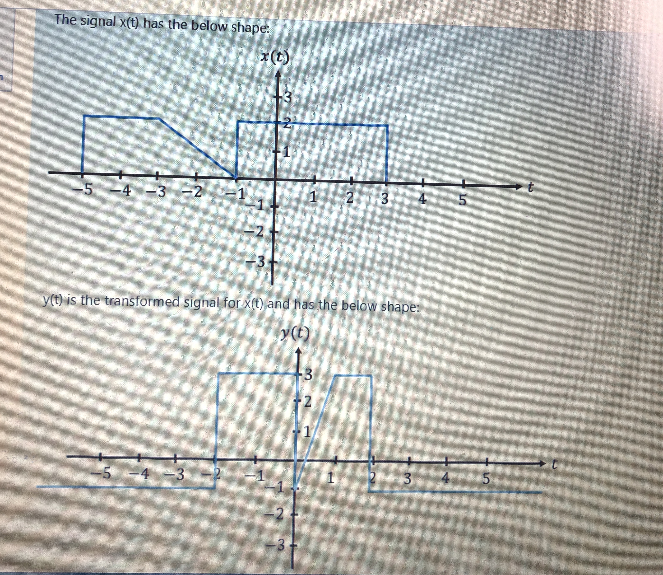 The signal x ( t ) has the below shape: y ( t )