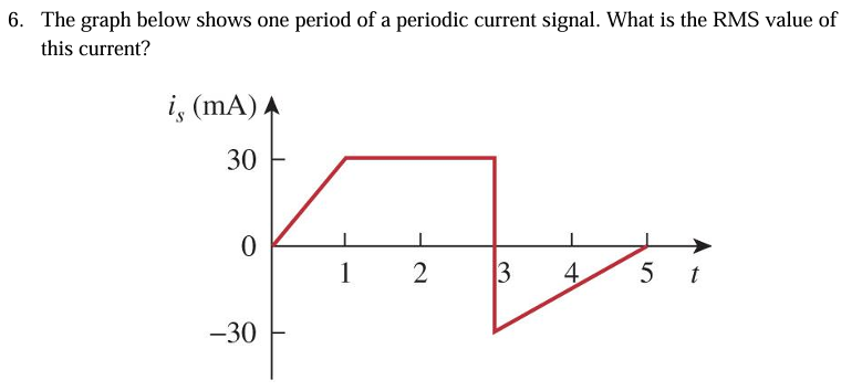 6 . The graph below shows one period of a