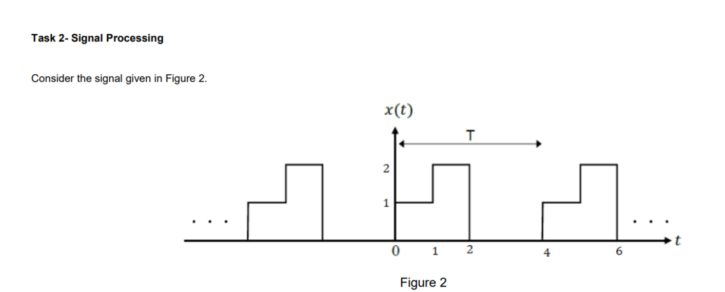 Task 2 - Signal Processing Consider the signal