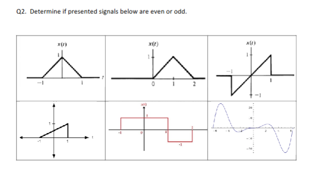 Q 2 . Determine if presented signals below are