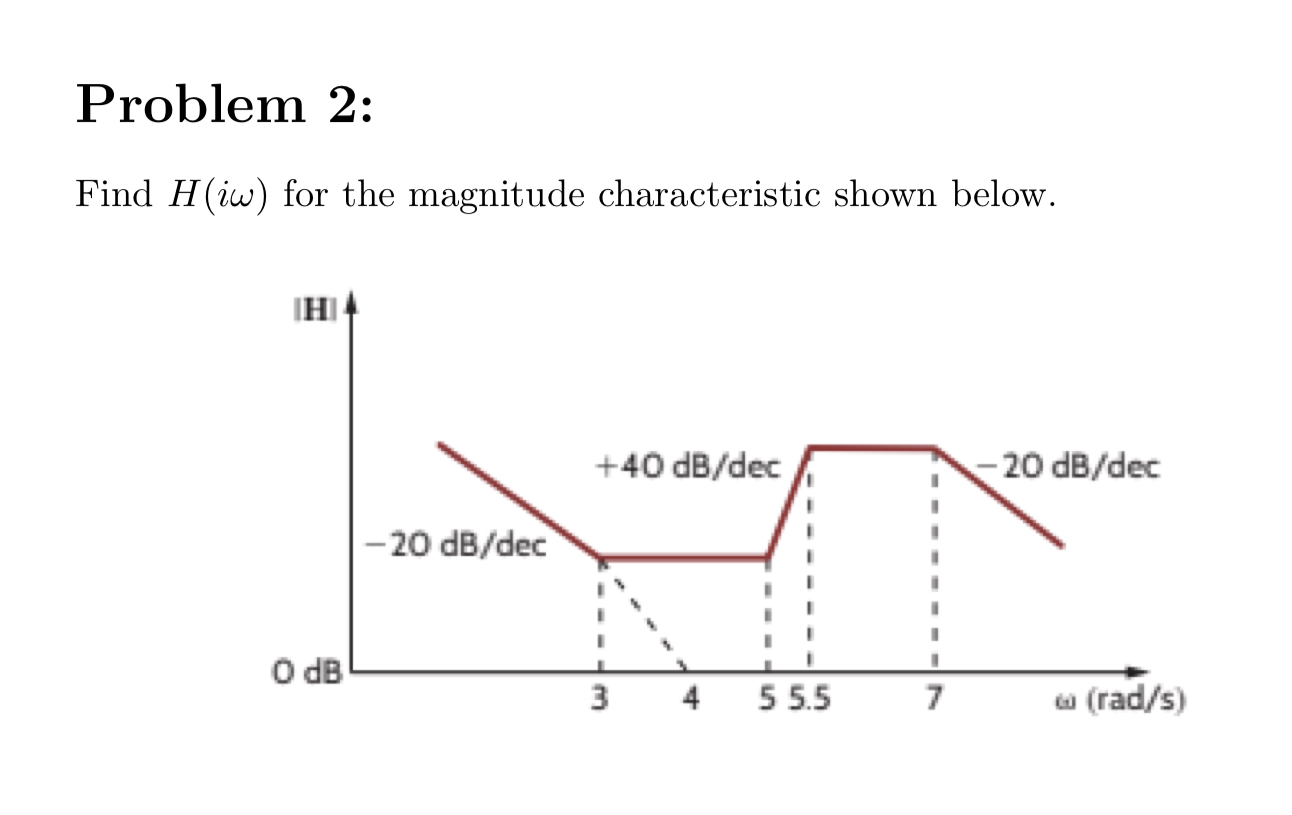 Problem 2 : Find H ( i \ omega ) for the