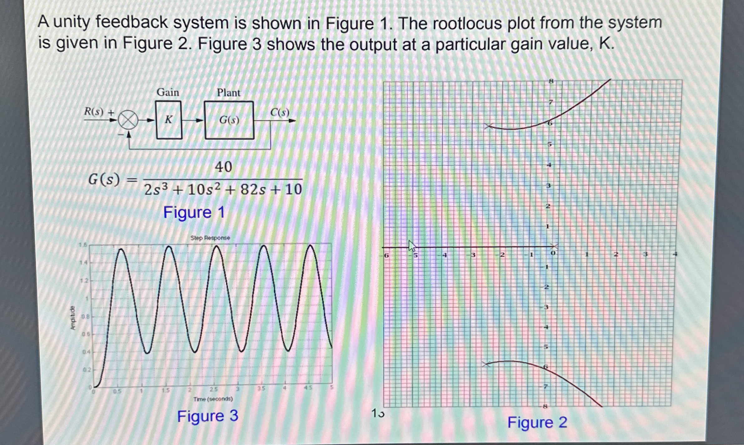 A unity feedback system is shown in Figure 1 .