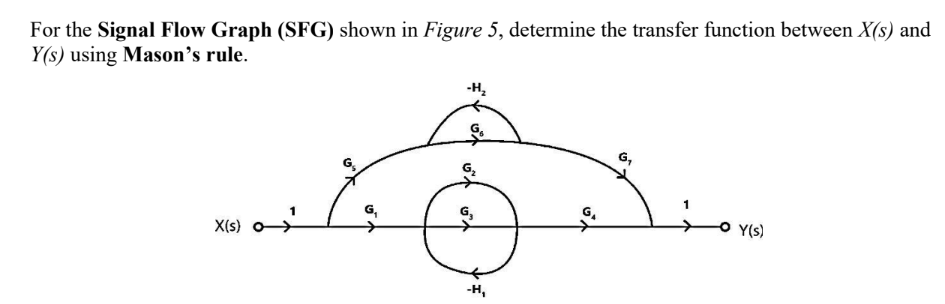 For the Signal Flow Graph ( SFG ) shown in Figure