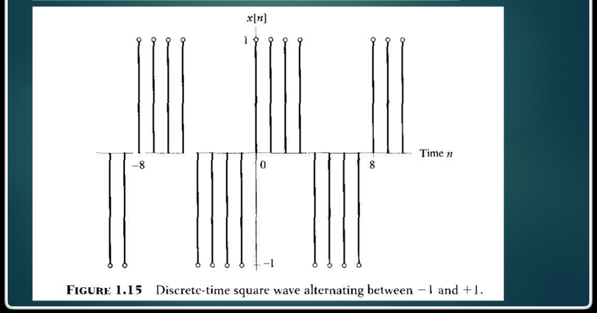 what is the avarage power of the discrete - time