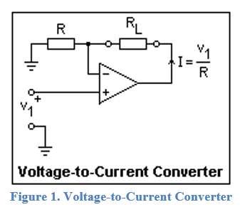 Find the output impedance of this VCCS using