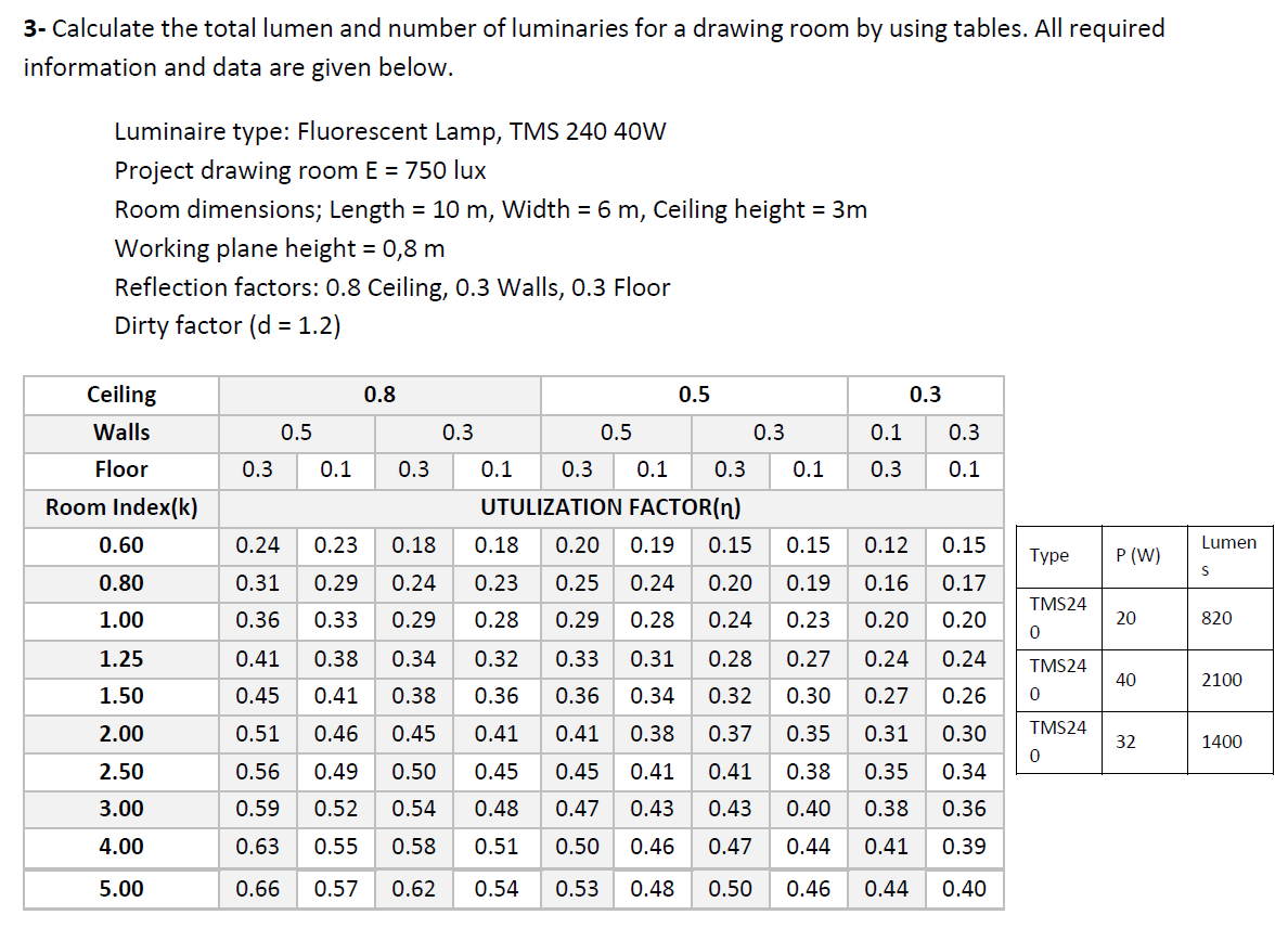 Calculate the total lumen and number of