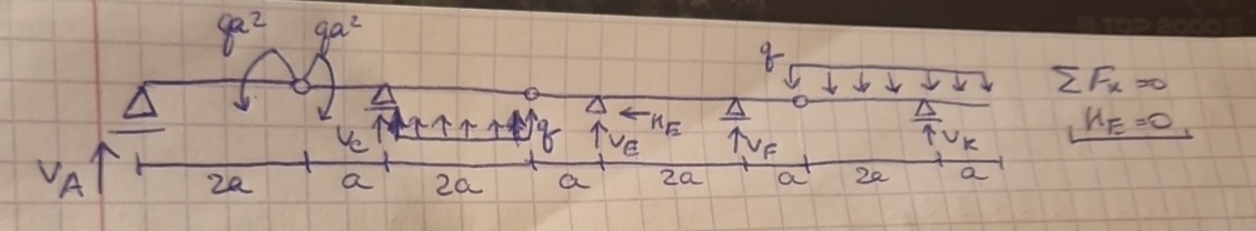 Solve by using superposition rule.