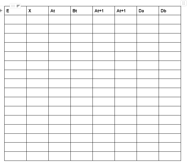 Design a sequential circuit has two D flip -