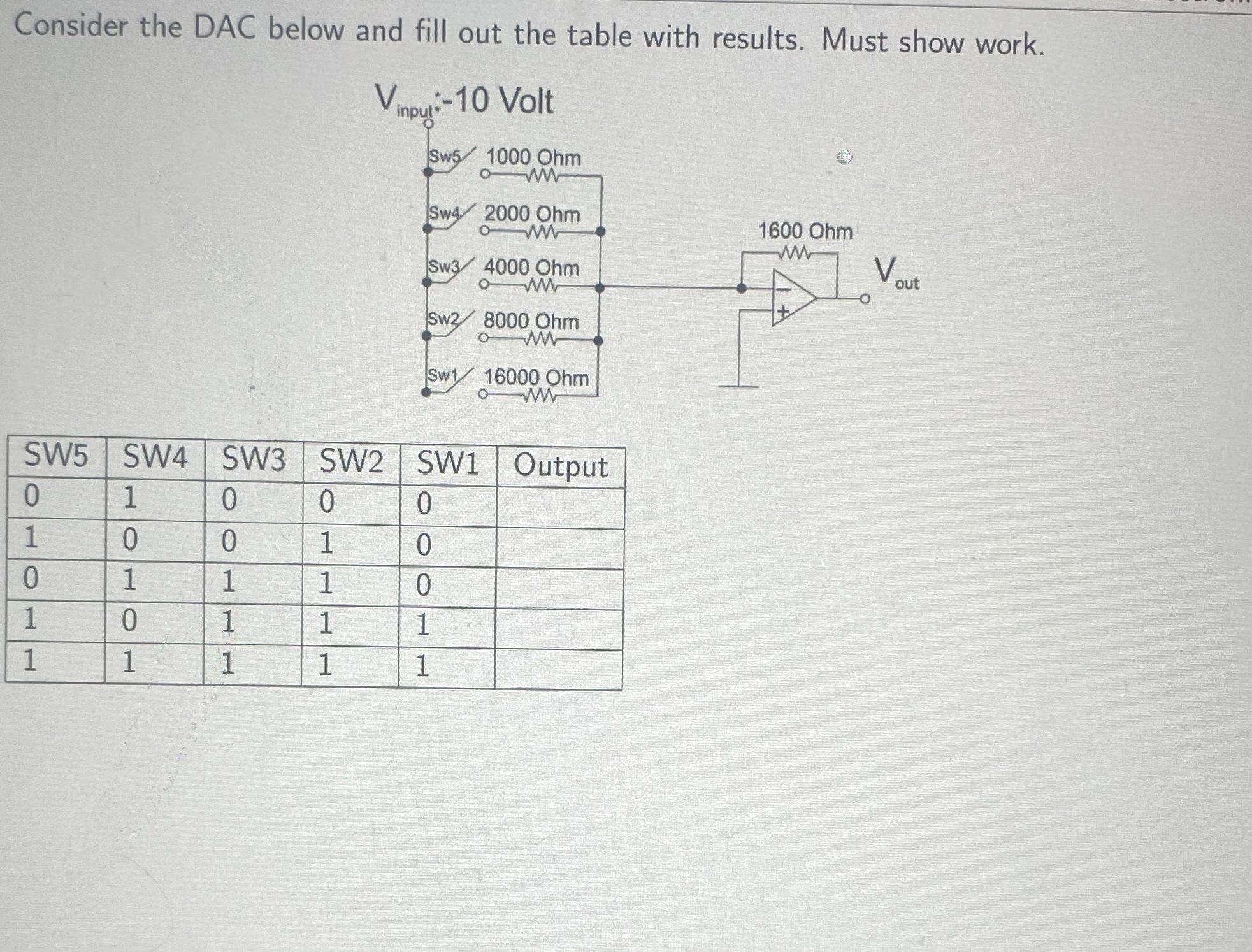 Consider the DAC below and fill out the table