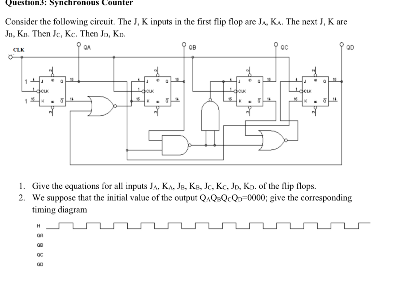 Question 3 : Synchronous Counter Consider the