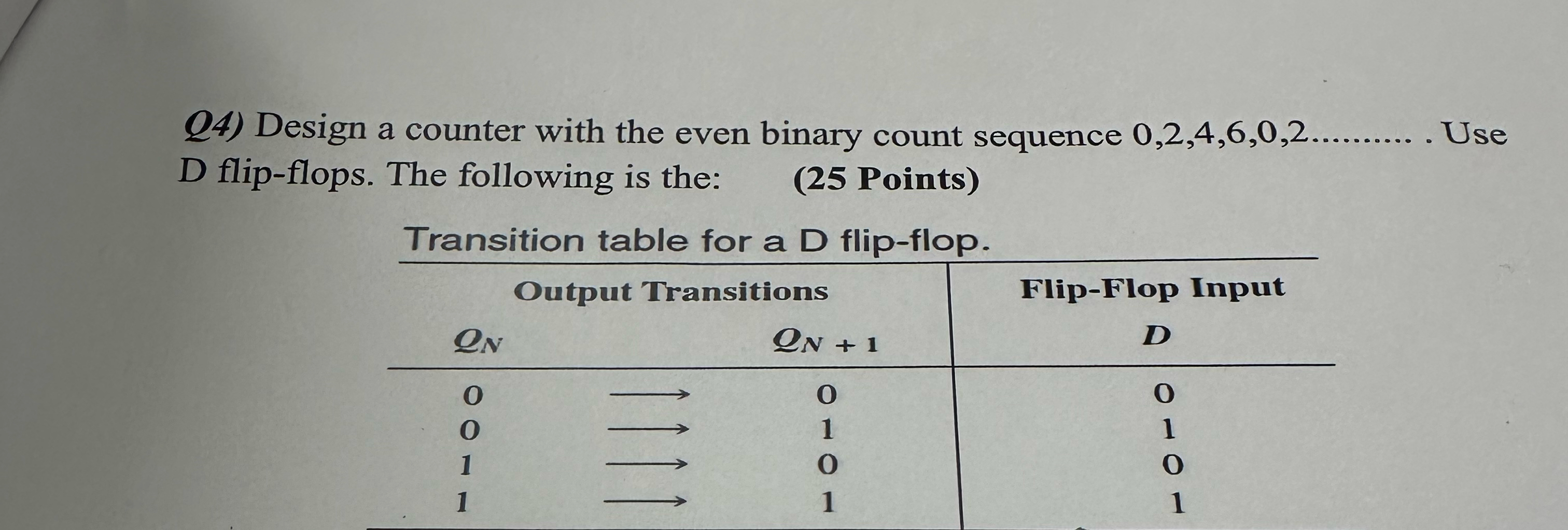 Q 2 ) Draw the logic circuit represented by the