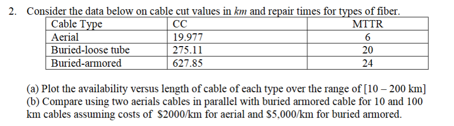 2 . Consider the data below on cable cut values
