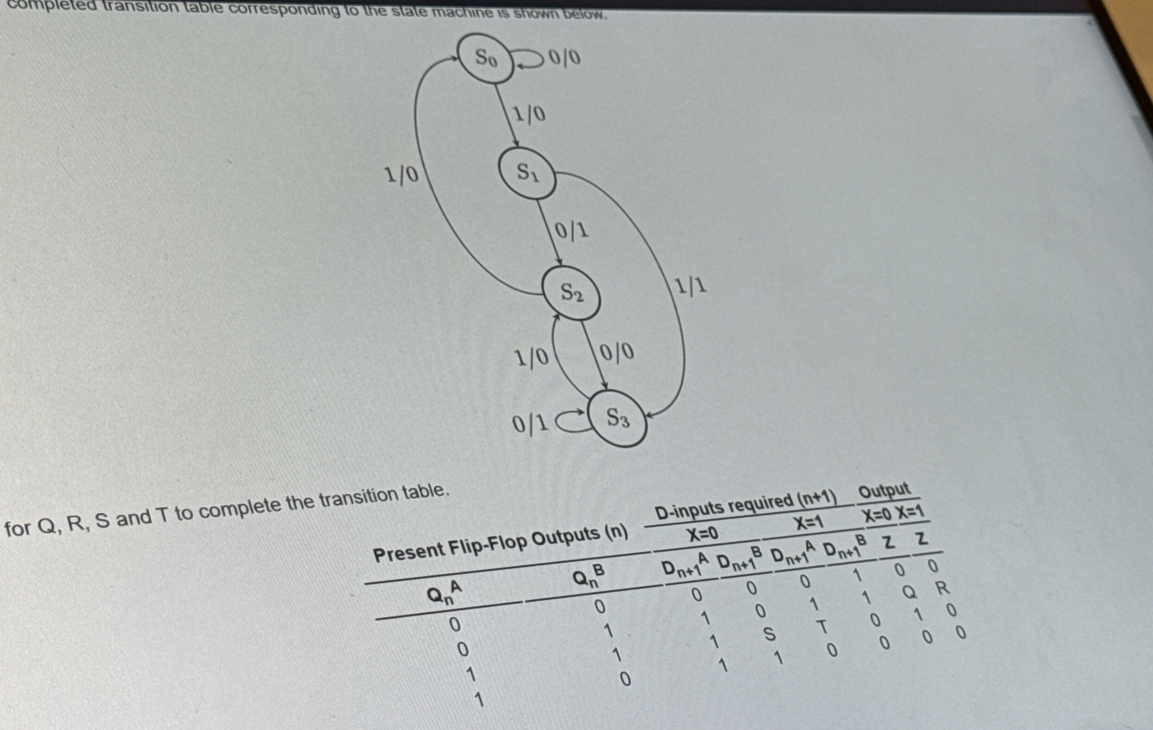 completed transition lable cotresponding to the