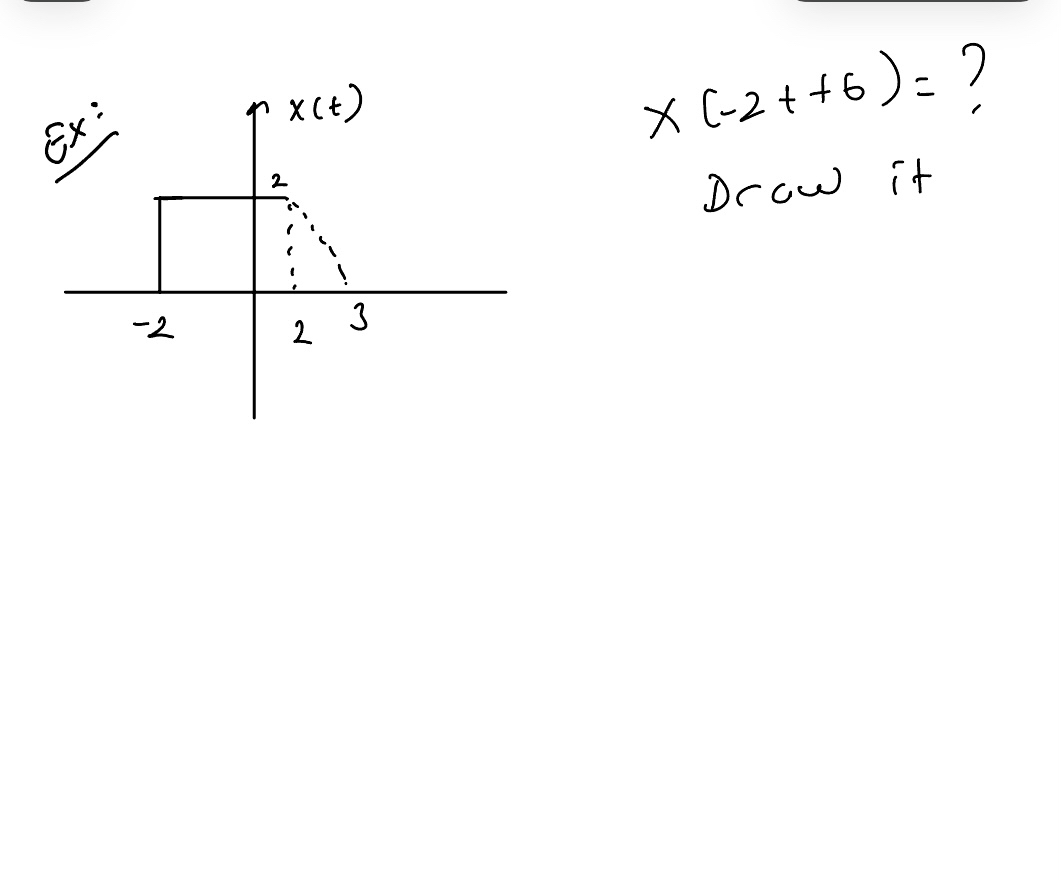 x ( - 2 + + 6 ) = Drow it