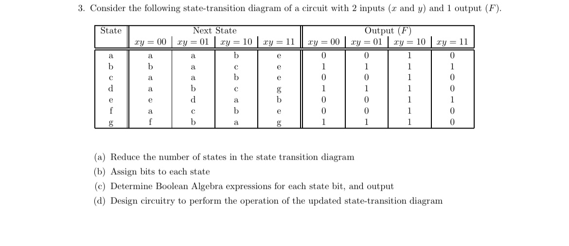 Consider the following state - transition diagram