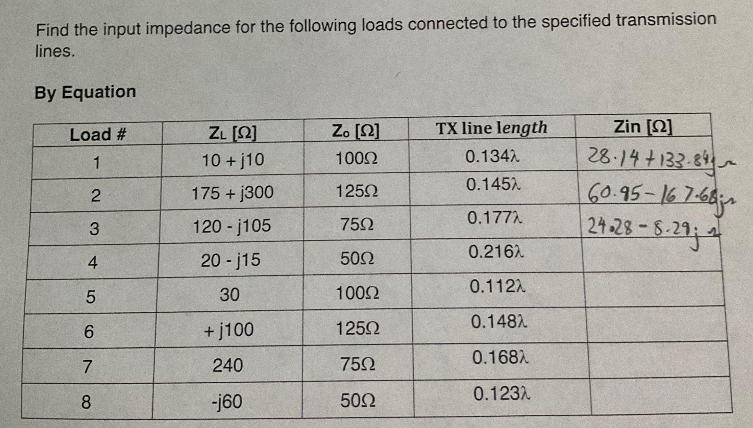 Find the input impedance for the following loads