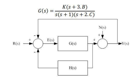 The block diagram below is of a DC motor control
