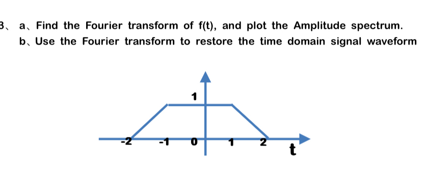 a Find the Fourier transform of f ( t ) , and