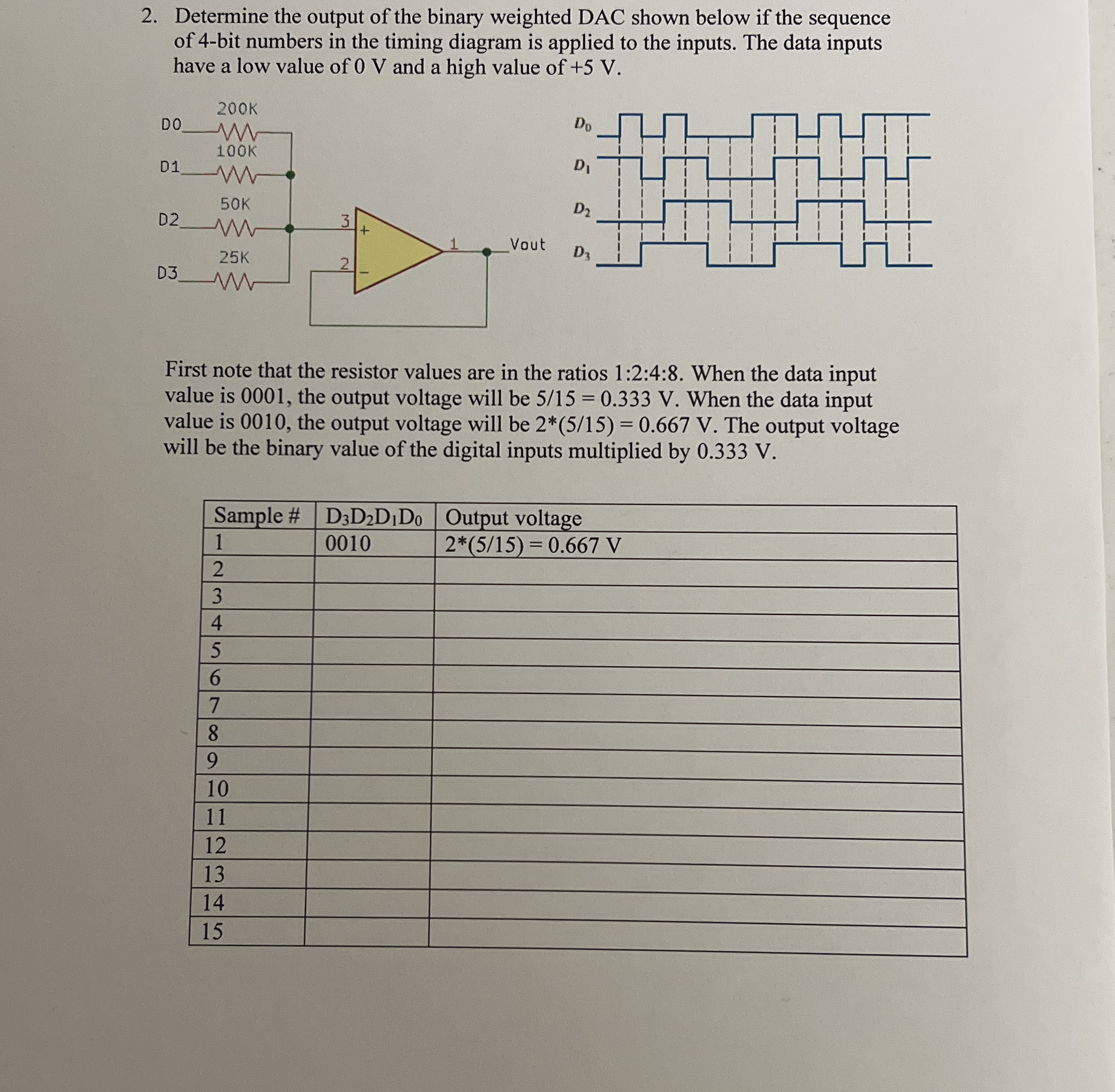 Determine the output of the binary weighted DAC