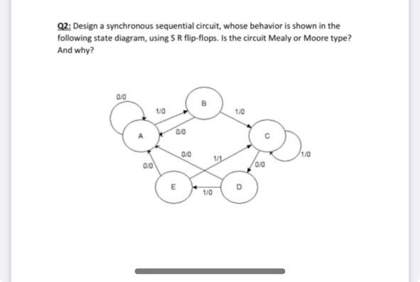 Q 2 : Design a synchronous sequential circuit,