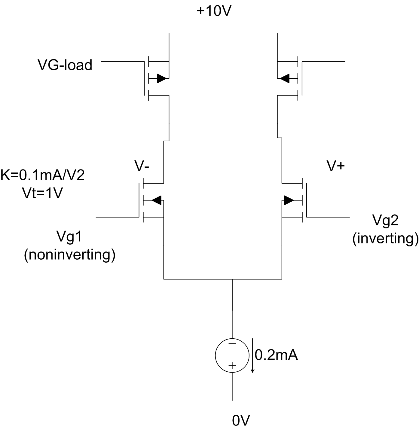 The circuit shown uses active loads, and the gate