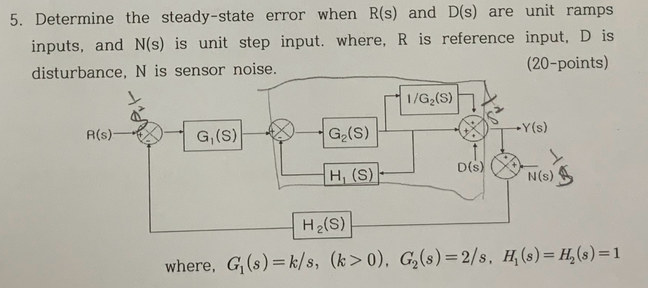 Determine the steady - state error when R ( s )