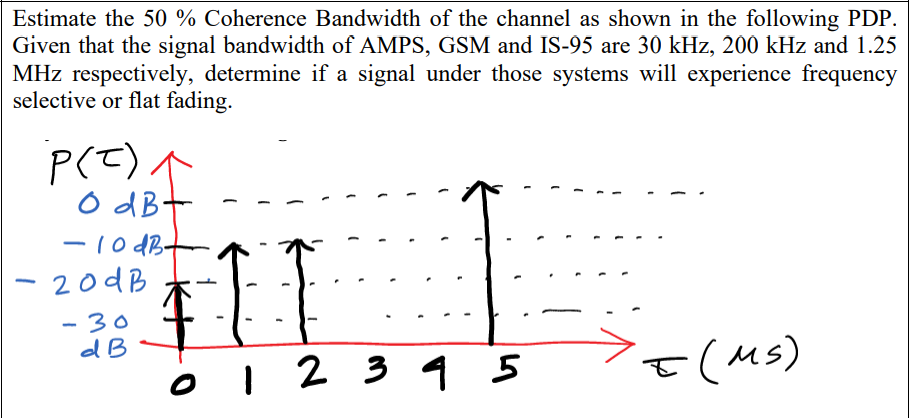 Estimate the \ ( 5 0 \ % \ ) Coherence Bandwidth