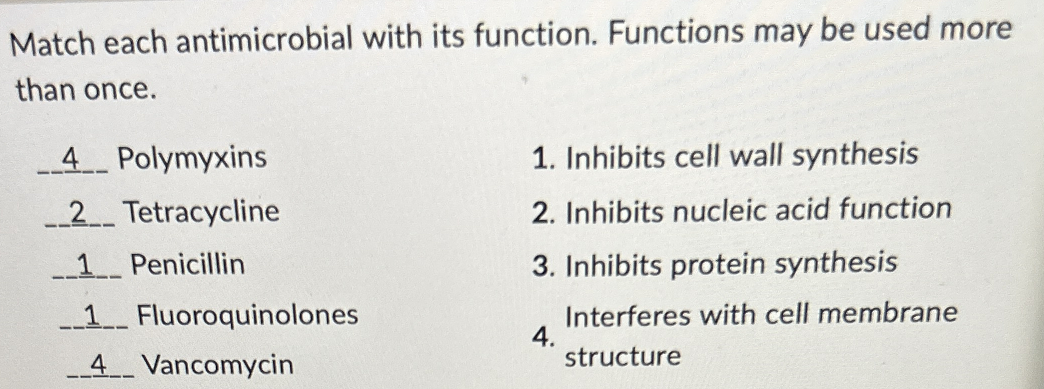 Match each antimicrobial with its function.
