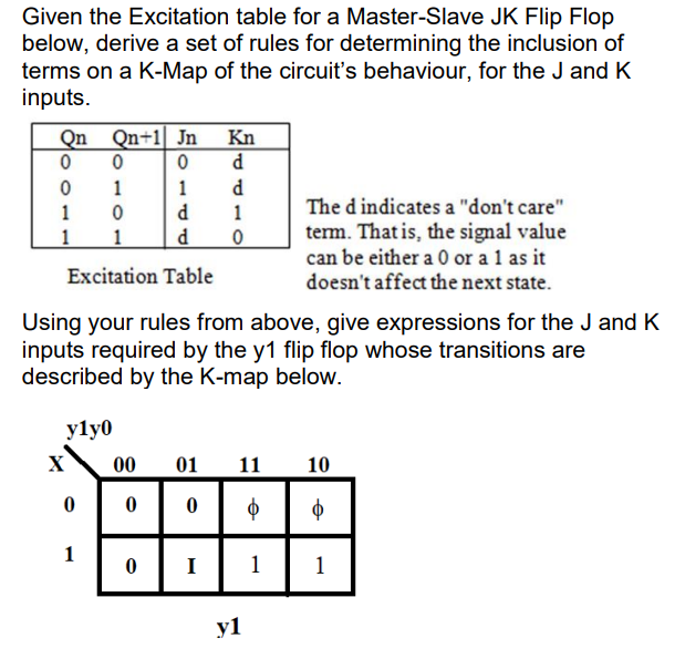 Given the Excitation table for a Master - Slave