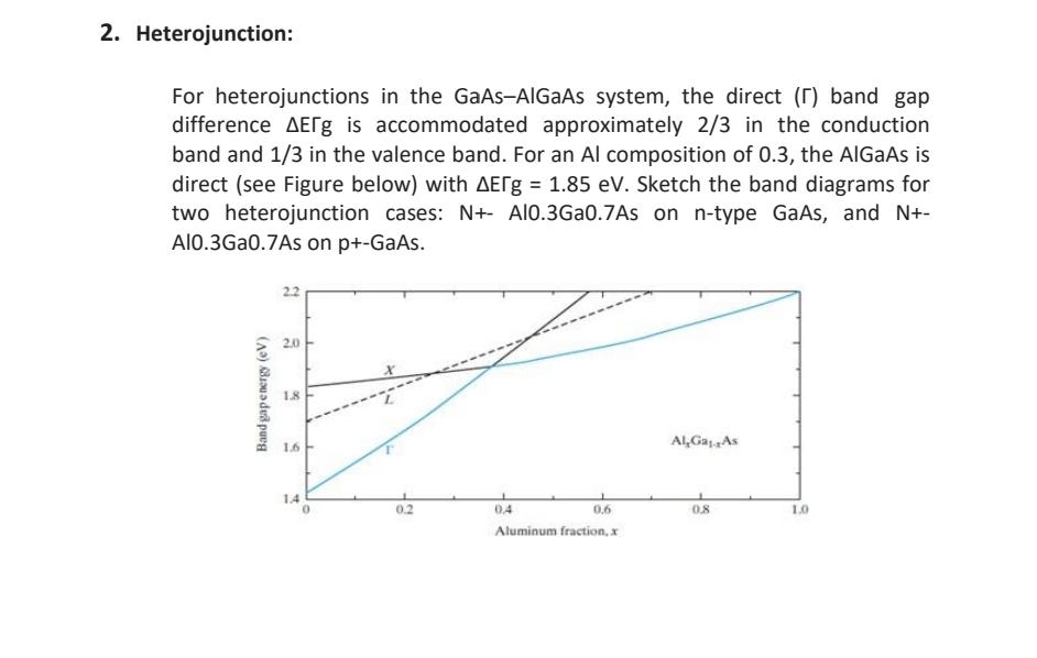 Heterojunction: For heterojunctions in the GaAs -