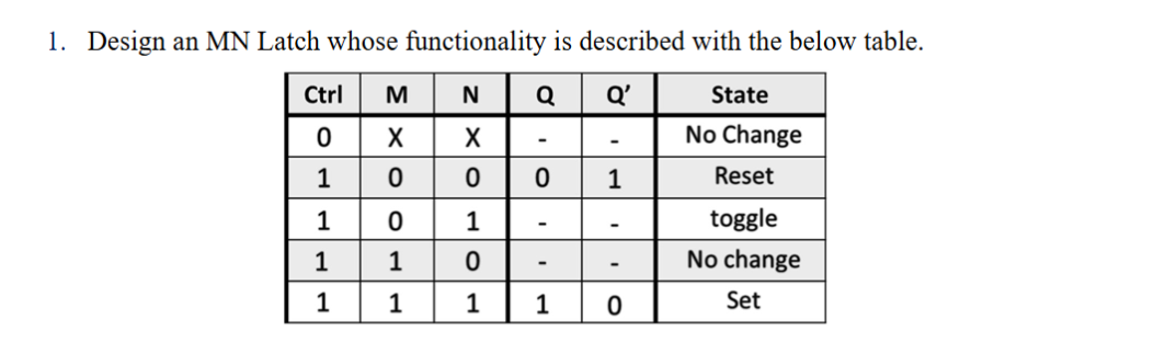 1 . Design an MN Latch whose functionality is