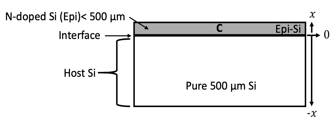 Assume we have 5 0 0 m - thick pure silicon with