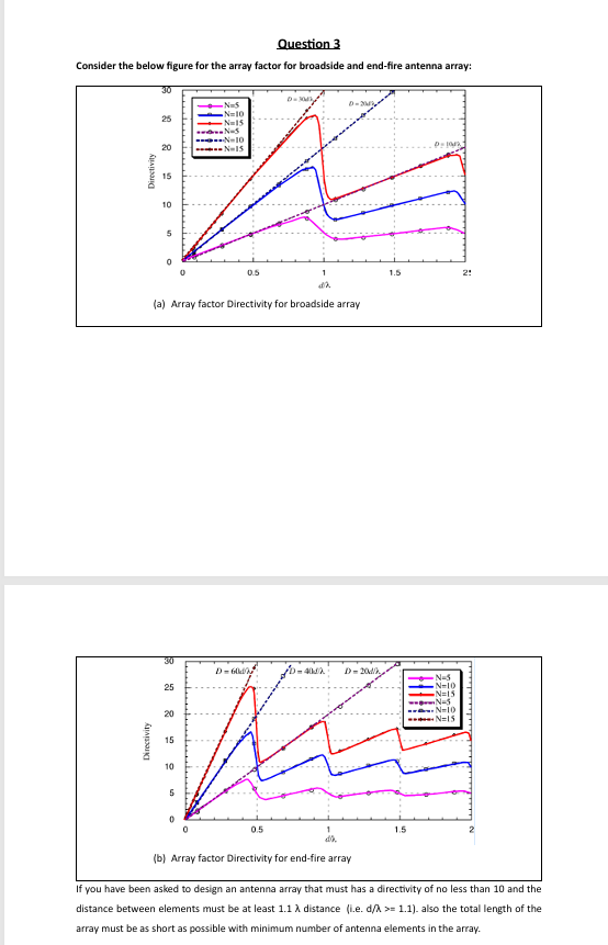 if you have been asked to design an antenna array